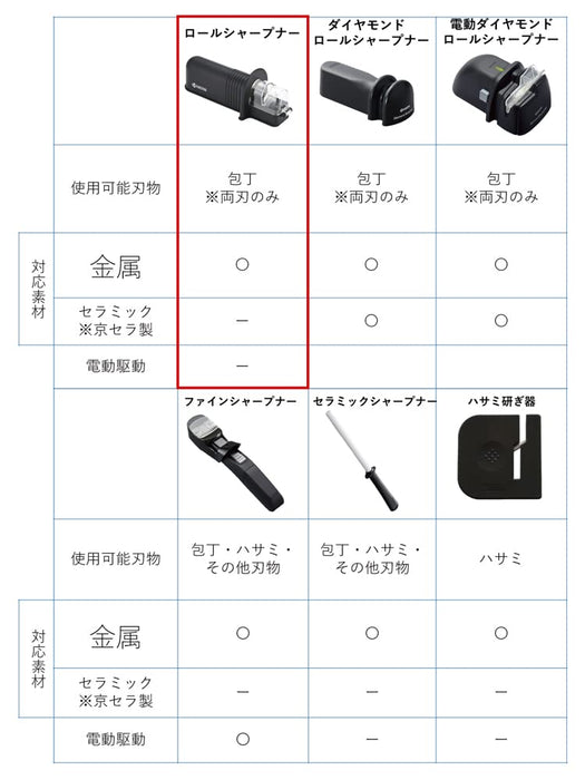 京瓷手动磨刀器 - 精细陶瓷和金属双刃 Rs-20Bks(N)