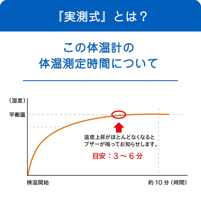 Omron Kenon-Kun Mc-170 数字温度计 - 来自日本的精确测量