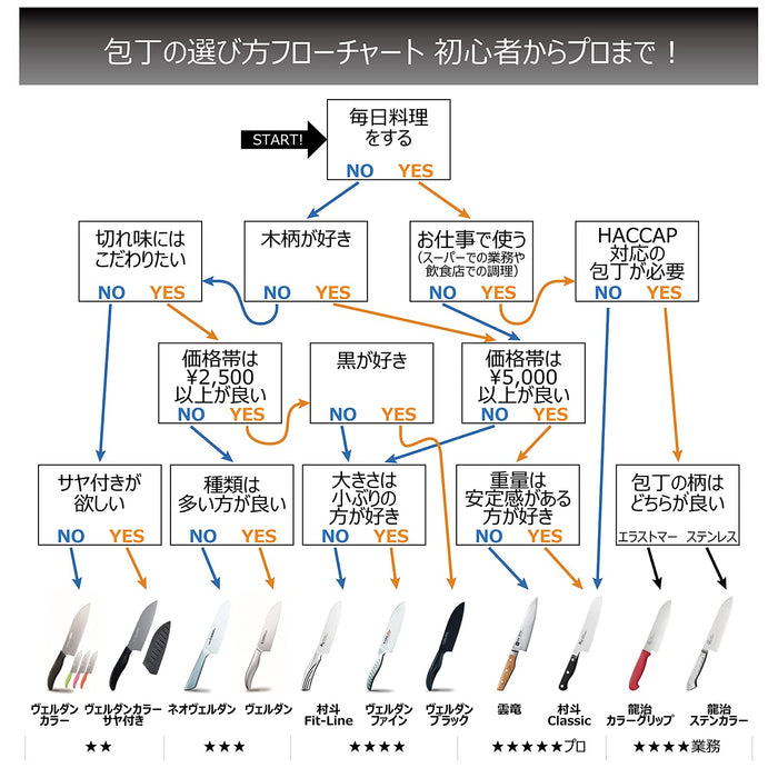 Shimomura Kogyo MFL-106 210 毫米鉬釩鋼麵包刀日本可用洗碗機清洗