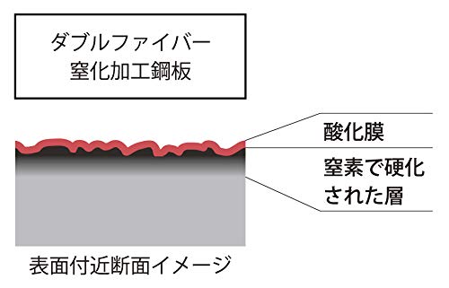 Sori Yanagi 25 厘米带盖铁煎锅 - IH 兼容、双纤维线、氮化