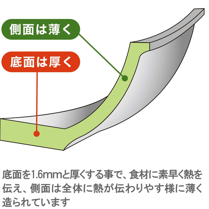 Urushiyama Metal Industry 日式玉子烧煎锅 15X9.5Cm IH 兼容