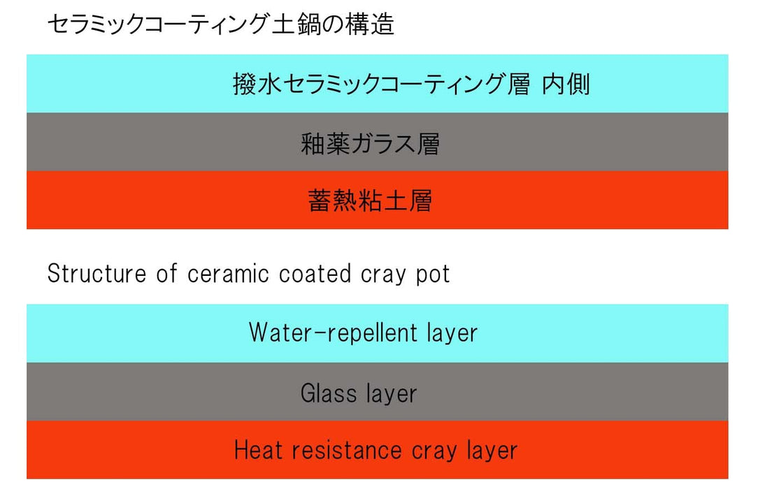 内山陶器 防水陶瓷涂层土锅 9 号 - 万古烧 3-5 人用