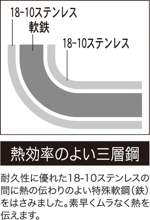 吉川 20 厘米 IH 兼容单手锅 - 银色不锈钢炊具